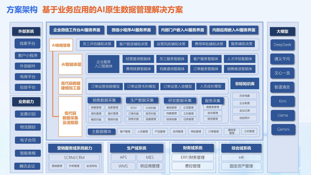 企业<span class=